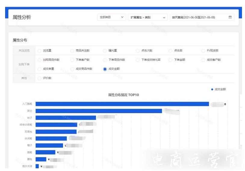 京東商智商品診斷功能升級-新增預(yù)約預(yù)售 商品屬性/新品分析